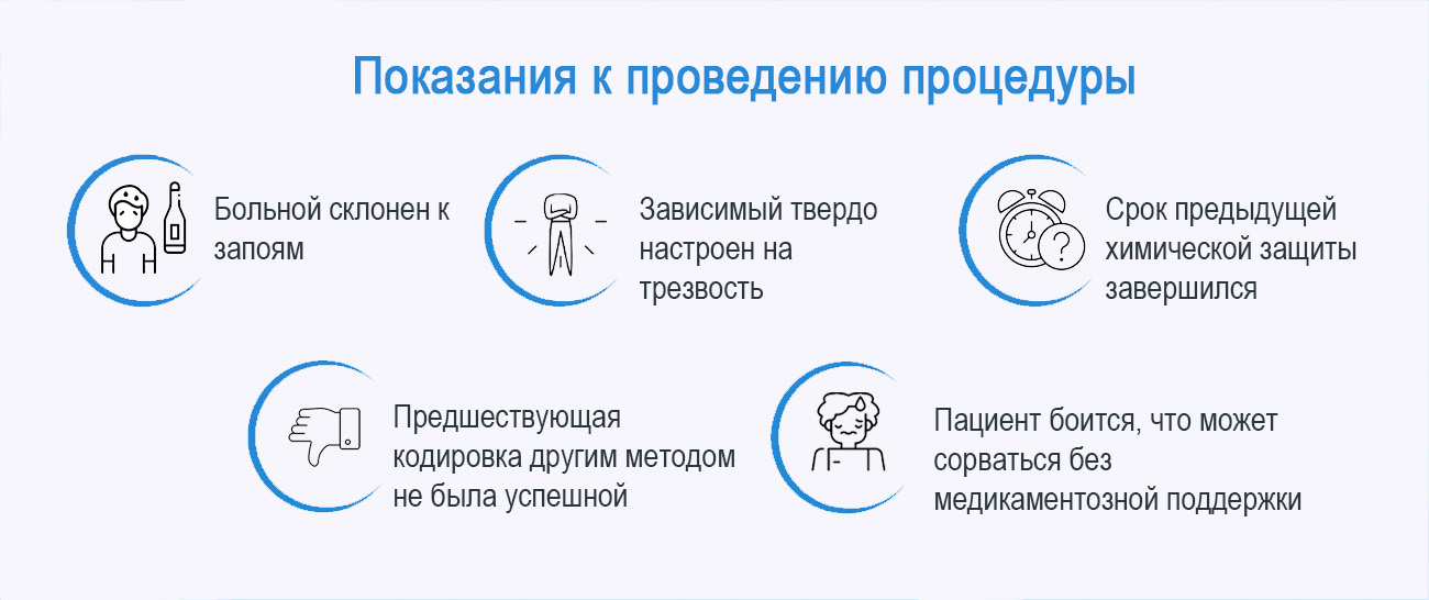 Инфографика показаний к проведению процедуры